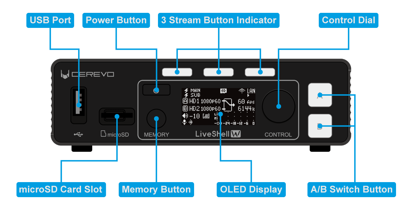 各部の説明（前面）