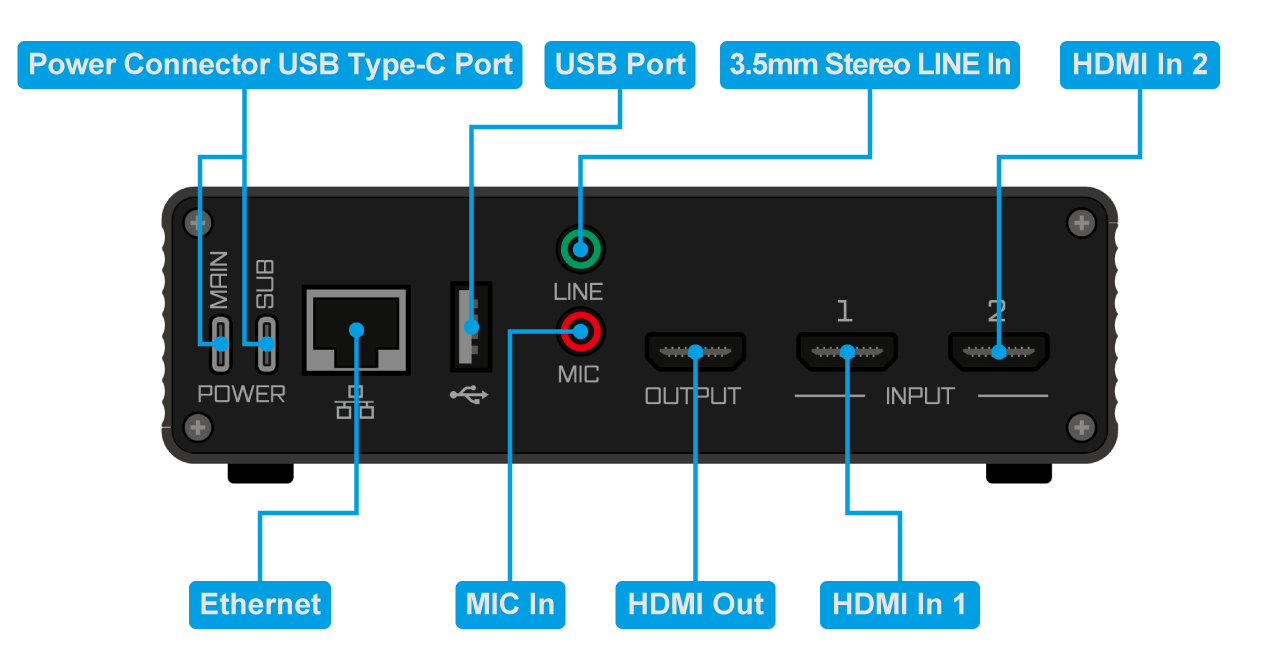 各部の説明（背面）